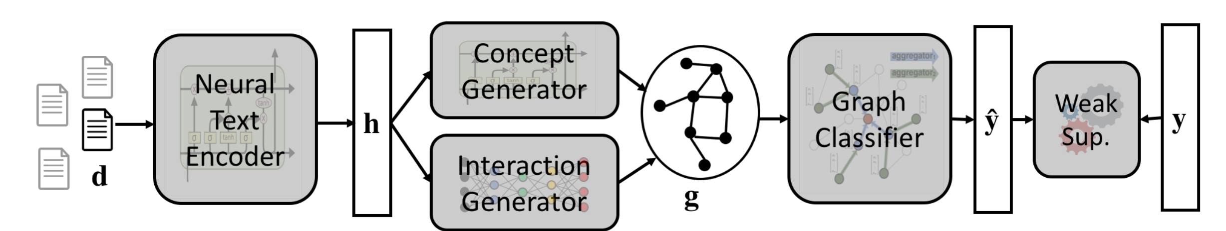 doc2graph